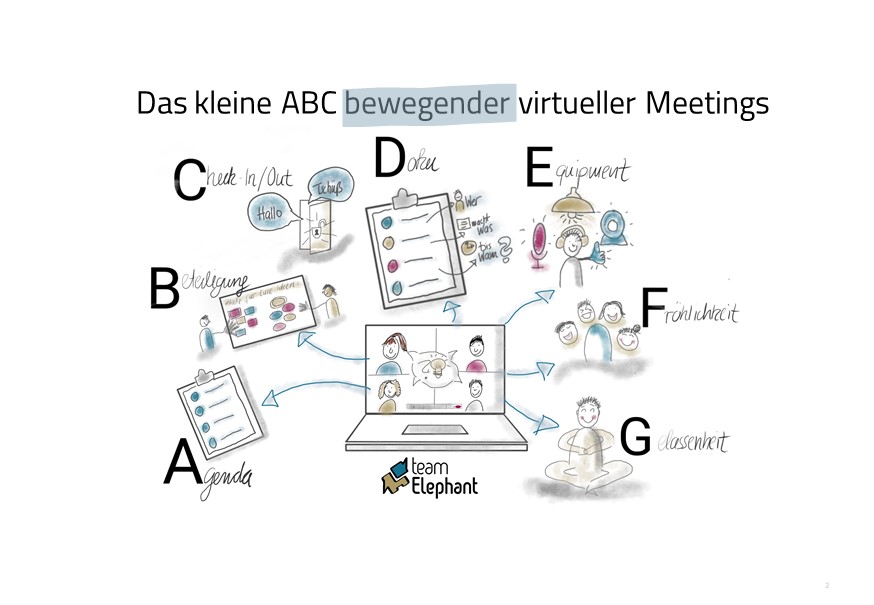 Online Moderation_Virtuelle Meetings_Change Management_kleines ABC