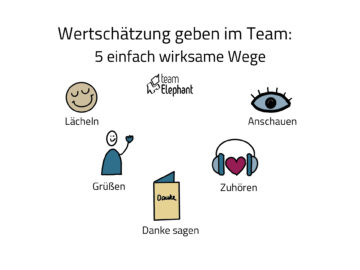 Wertschätzung geben im Team